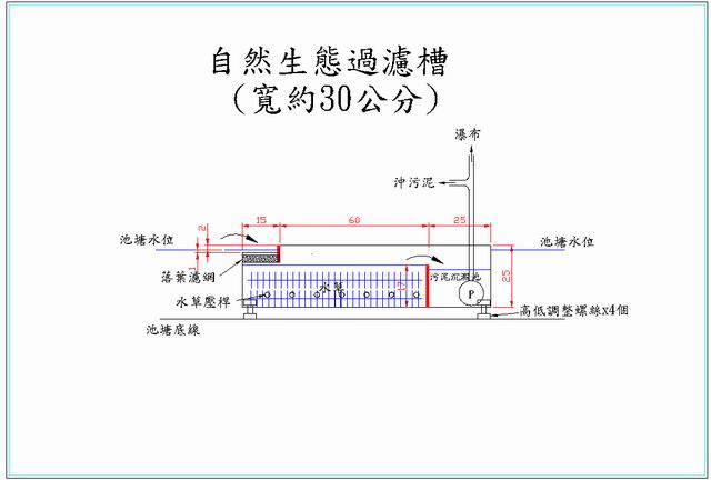 Nine9 生態過濾池 自然生態過濾槽