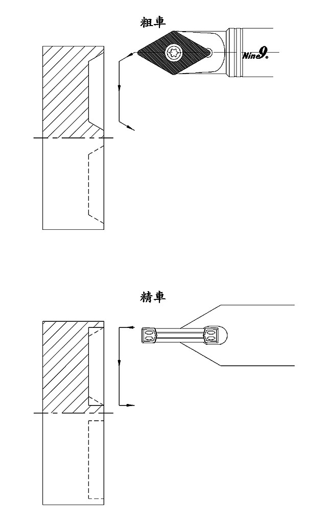 Nine9 耐久公司 端面切槽---99616-13V 新工法