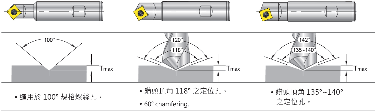 耐久切削工具| Nine9 Cutting Tools