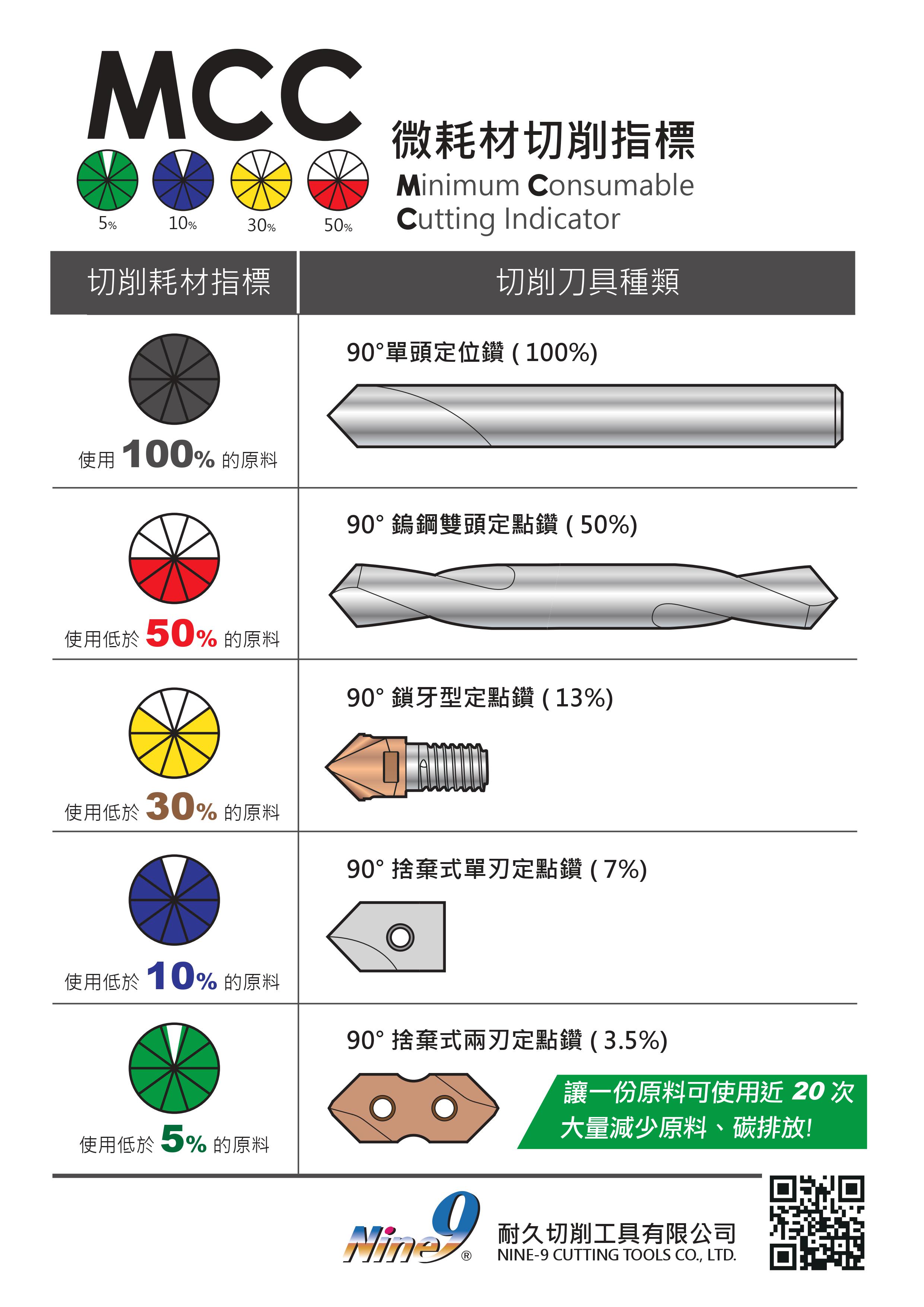 MCC 切削耗材指標詳解-images