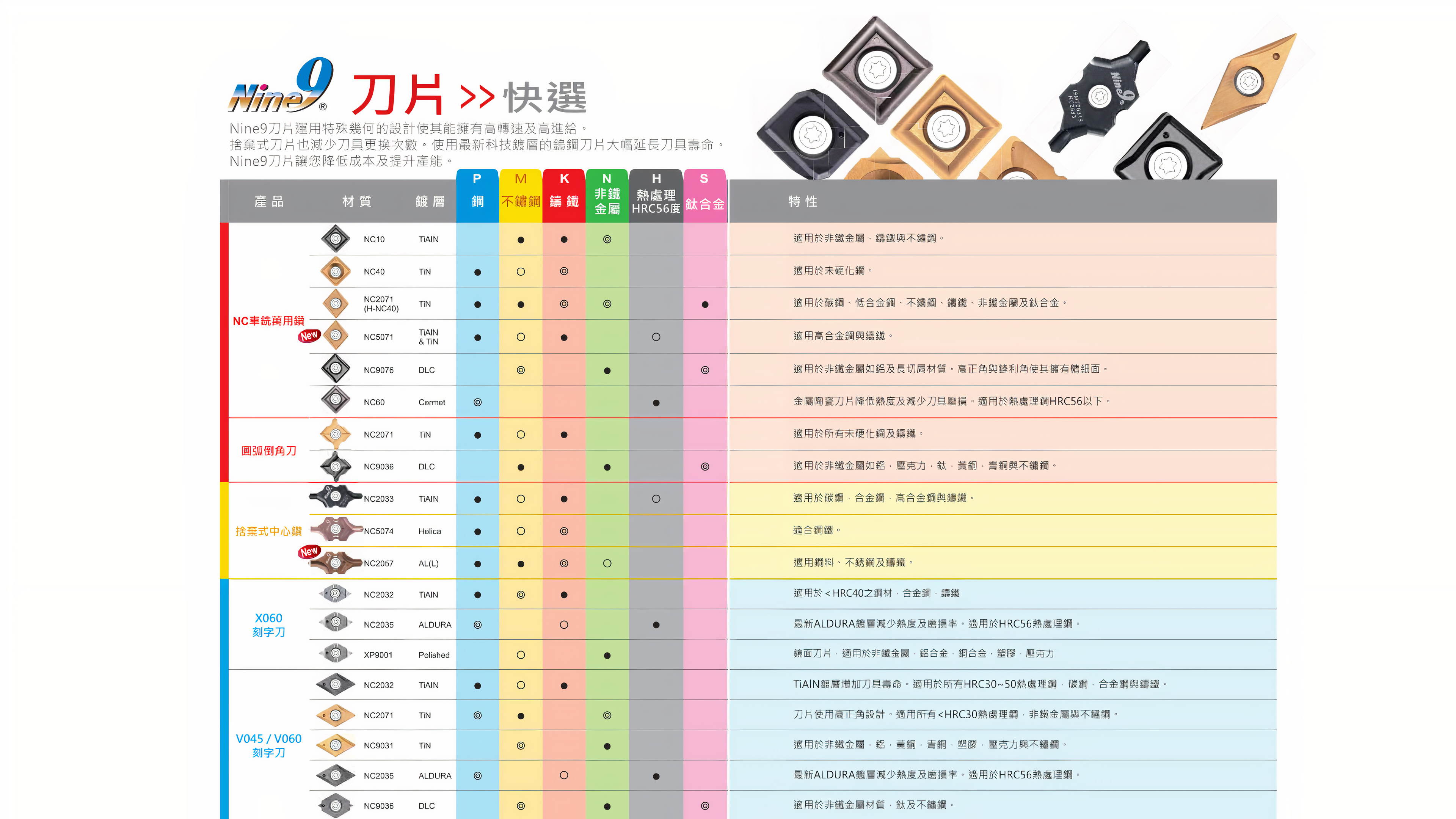 切削刀片快選