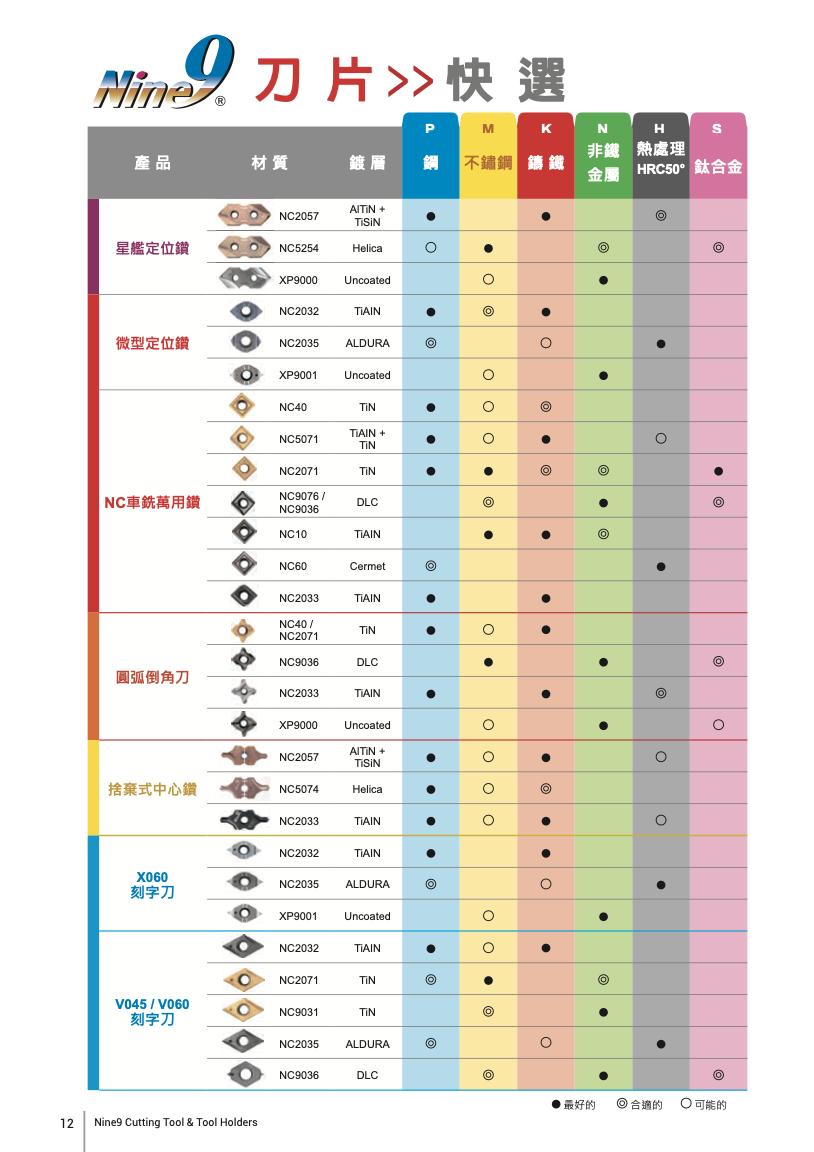 切削刀片快選