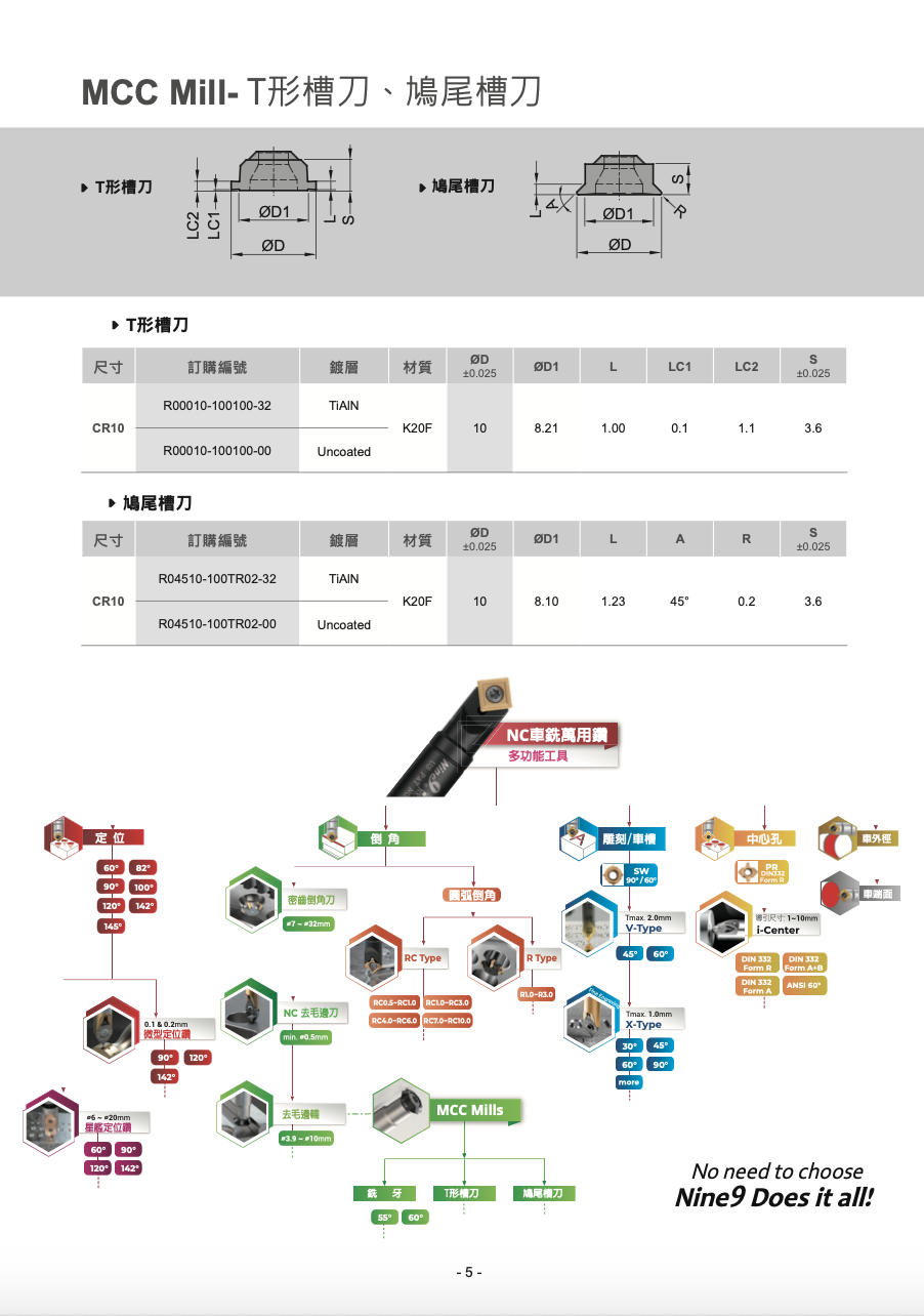 MCC銑牙刀