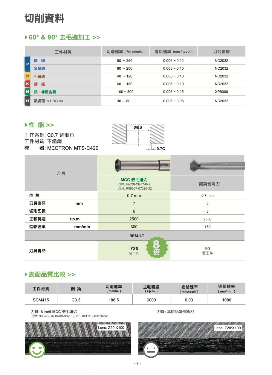 MCC銑牙刀