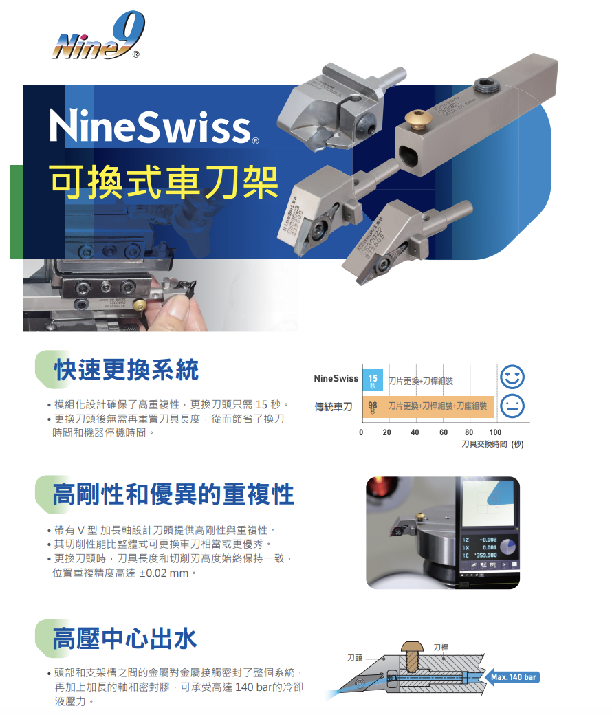 NineSwiss可換式車刀架