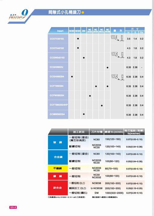 Nine9 99121間隙式小孔镗刀