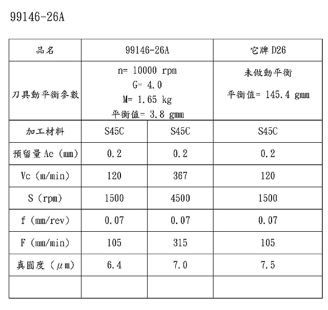 Nine9 99146萬轉搪刀小孔高速加工真圓度比較