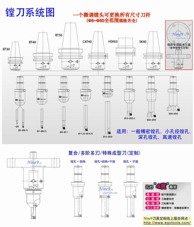 新款Nine9微調搪頭