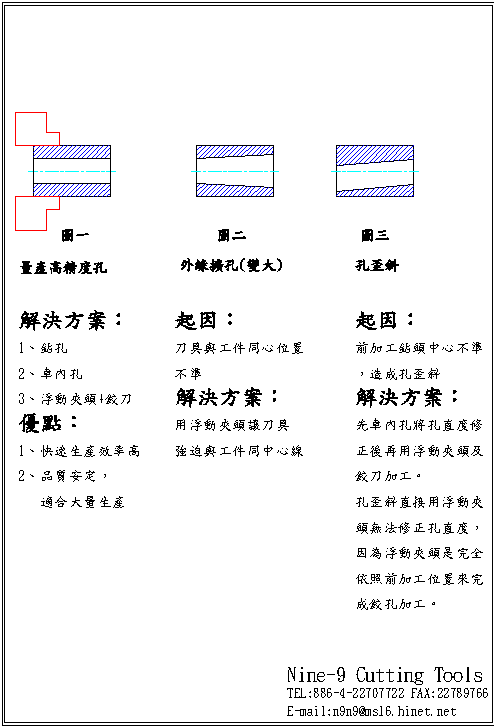 Nine9 99601-13 車床小孔量產最佳方式