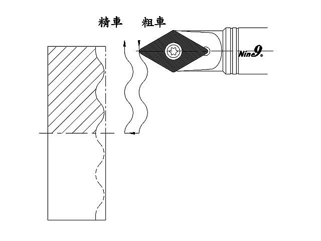 Nine9 99616-13V 中心孔.內凹槽.外凸槽ㄧ次完成