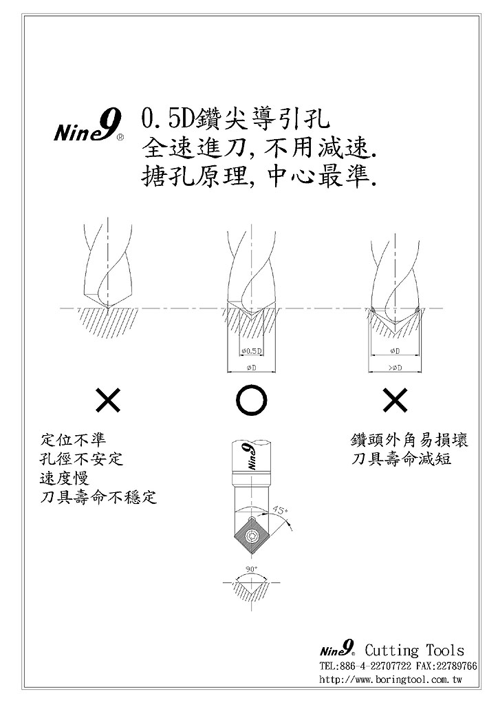 Nine9 99616  0.5D钻尖導引孔理論