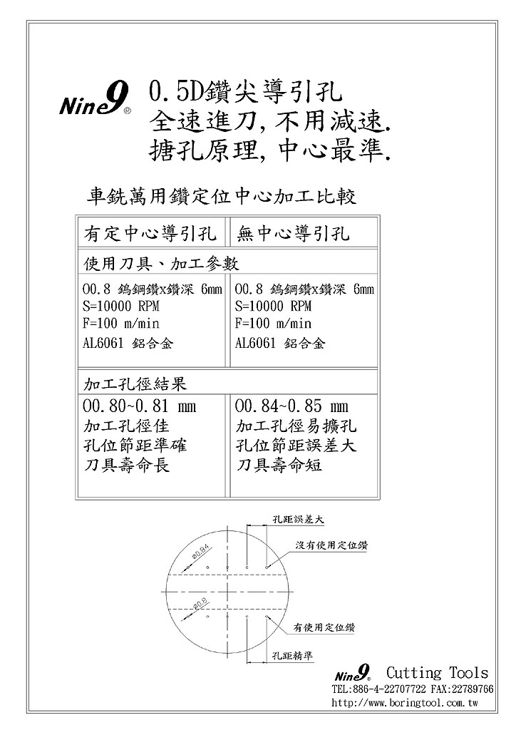 Nine9 99616  0.5D钻尖導引孔理論