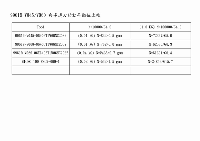 Nine9 雕刻刀具高速動平衡