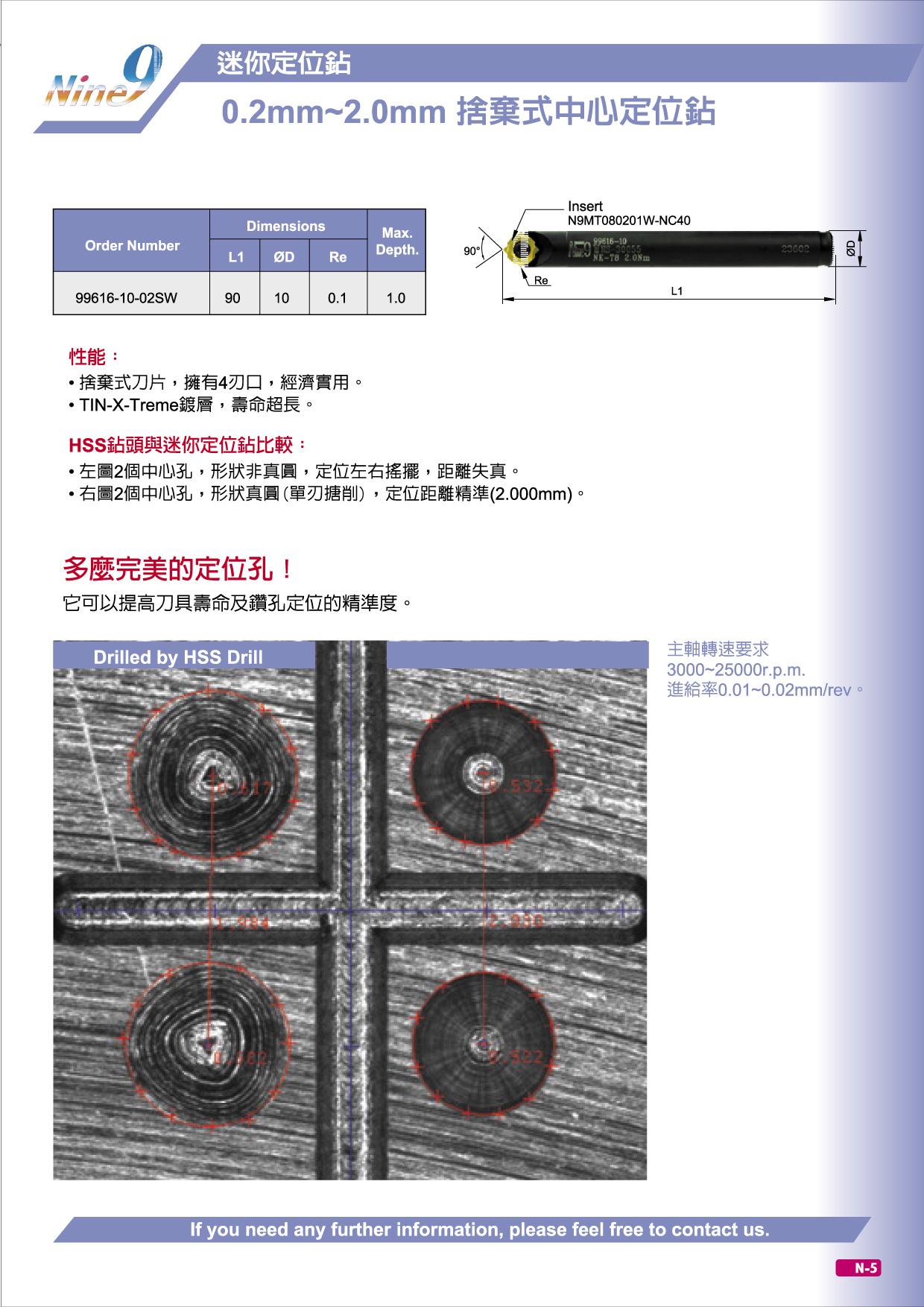 99616 Nine9中心钻的迷思