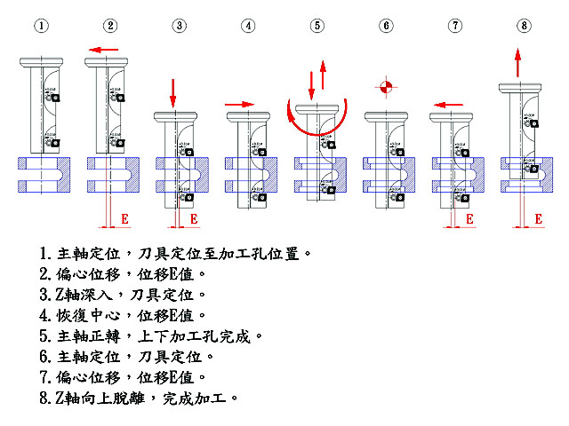 Nine9 99021  同心雙培林孔加工