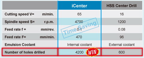 日本機械雜誌(難得ㄧ見)推薦 Nine9 i-center 是世界級創新產品