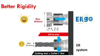 ERgo-精密小機器使用的高剛性切削刀具