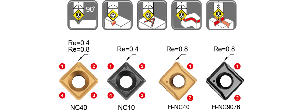 耐久切削工具| Nine9 Cutting Tools