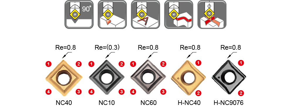 耐久切削工具| Nine9 Cutting Tools